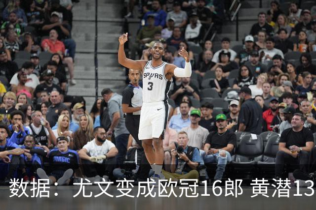 数据：尤文变成欧冠16郎 黄潜13年来首进欧冠8强